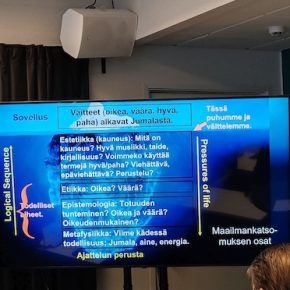 Deanin jäävuorivertauskuva maailmankatsomuksen osista.