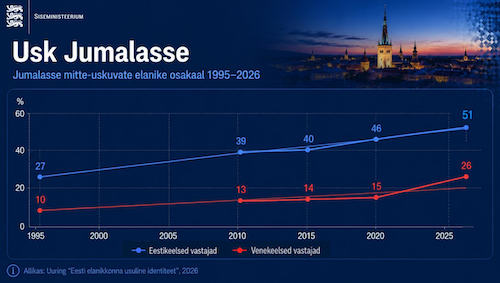 Usk Jumalasse